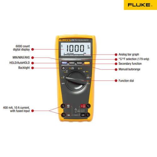 Fluke 179_1